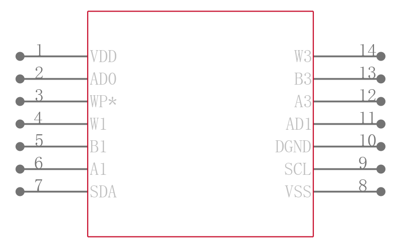 AD5251BRU1引脚图