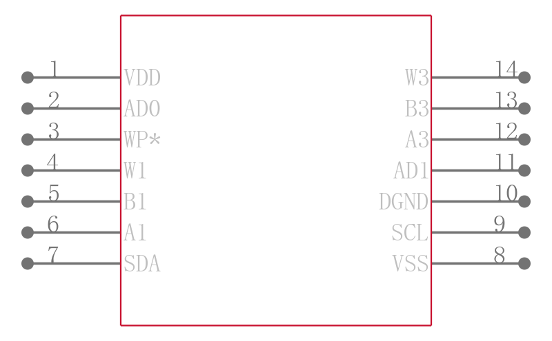 AD5252BRU10-RL7引脚图