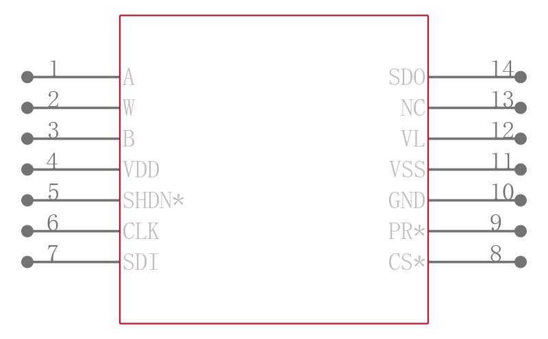AD5260BRUZ20-RL7引脚图