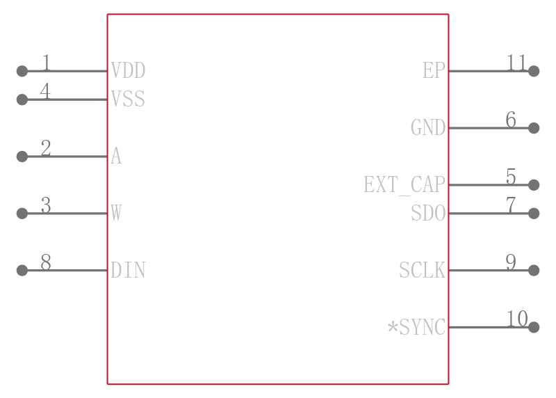 AD5270BCPZ-100-RL7引脚图