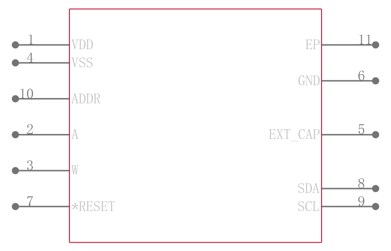 AD5274BCPZ-100-RL7引脚图