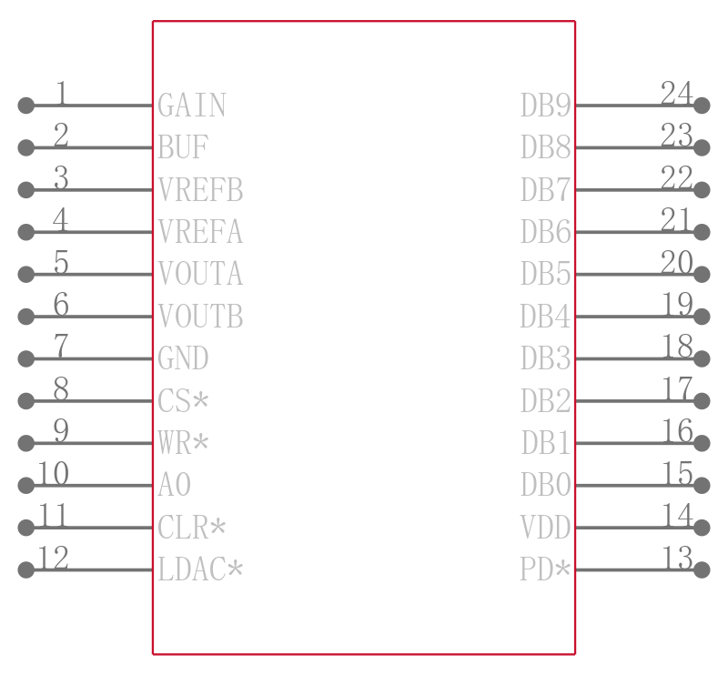 AD5333BRUZ-REEL7引脚图