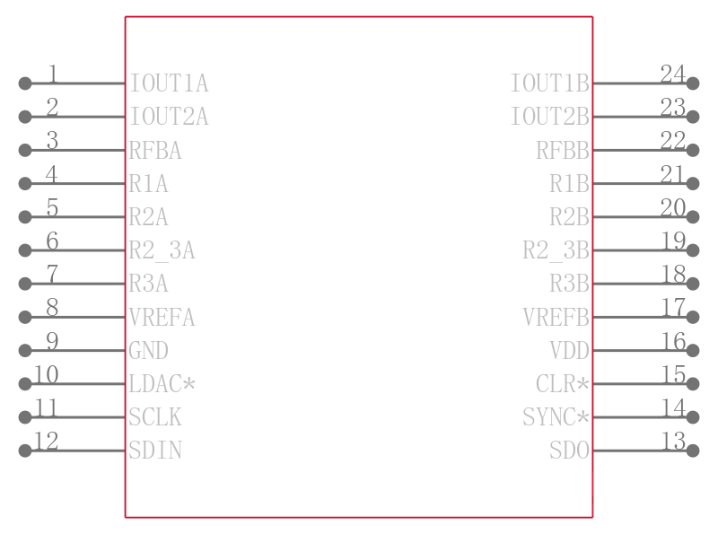 AD5415YRUZ-REEL引脚图