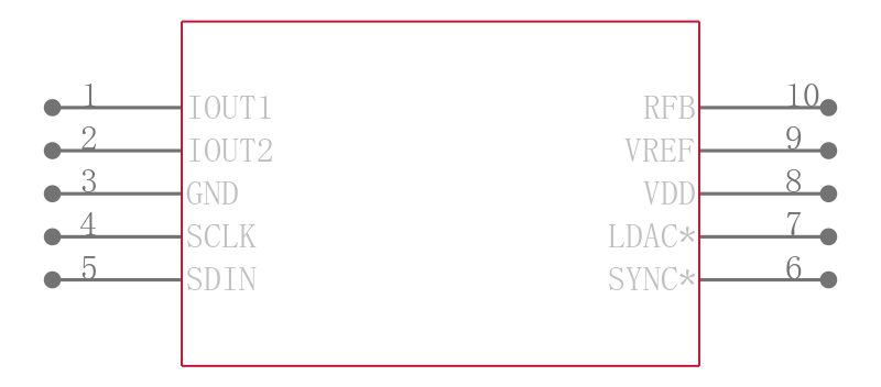 AD5425YRM-REEL7引脚图