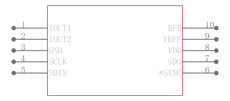AD5426YRM-REEL引脚图