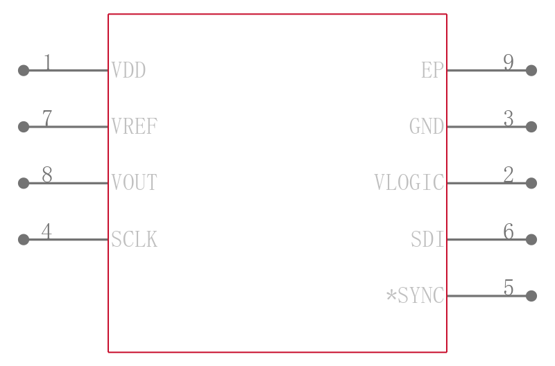 AD5681RBCPZ-1RL7引脚图