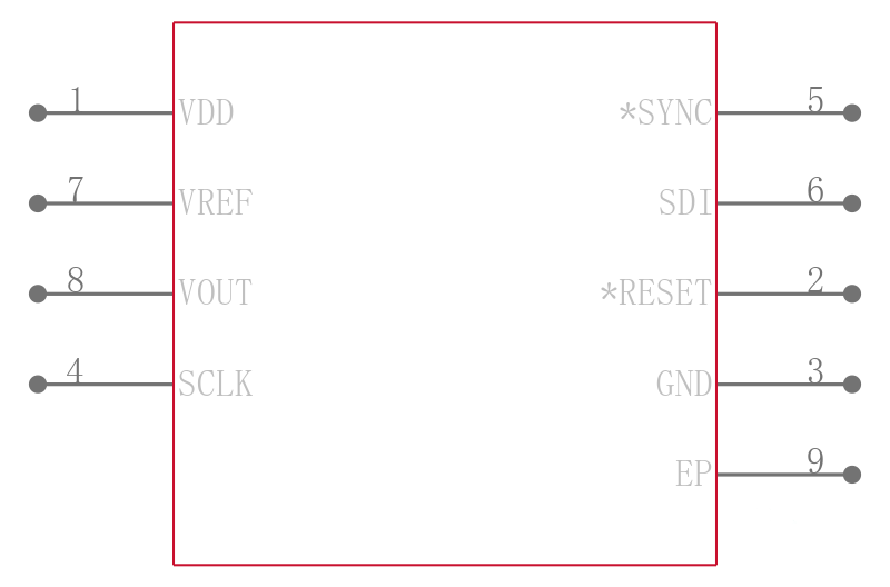 AD5683RACPZ-2RL7引脚图