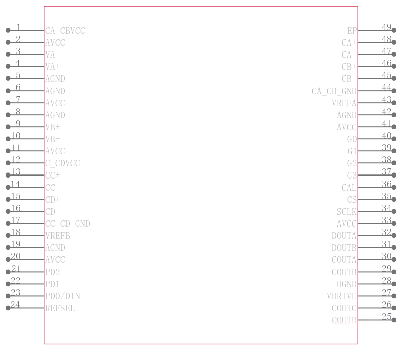 AD7264BCPZ-5引脚图