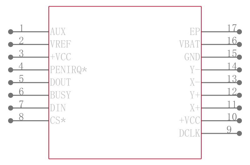 AD7873ACPZ-REEL引脚图