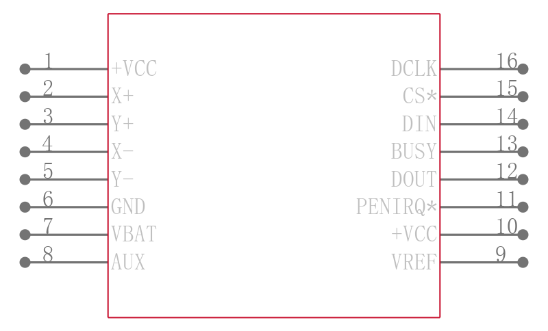 AD7873BRQZ引脚图