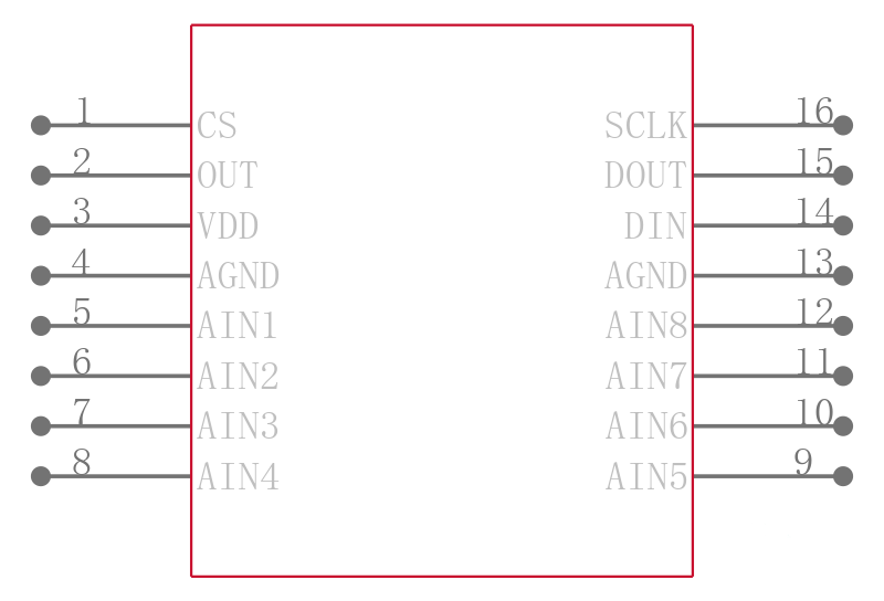 AD7888ARUZ-REEL7引脚图