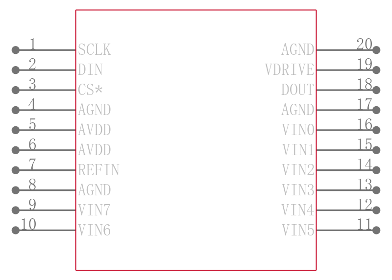 AD7908BRUZ-REEL引脚图