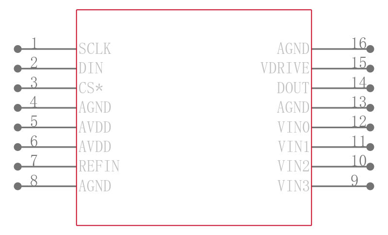 AD7914BRUZ-REEL7引脚图