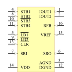 AD7943BRZ引脚图