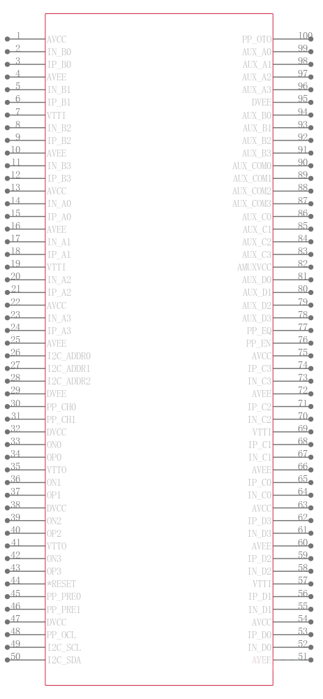 AD8197BASTZ-RL引脚图