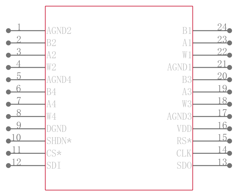 AD8403ARU10-REEL引脚图