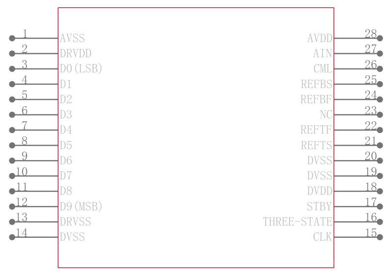 AD876ARSRL引脚图