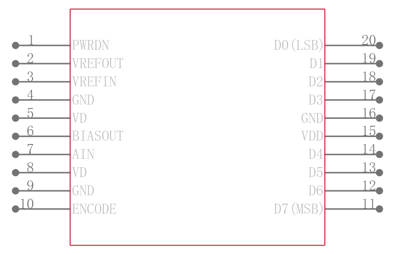 AD9057BRSZ-RL80引脚图