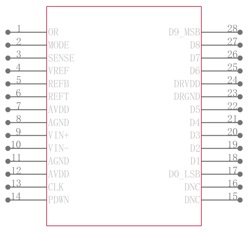 AD9215BRUZRL7-65引脚图