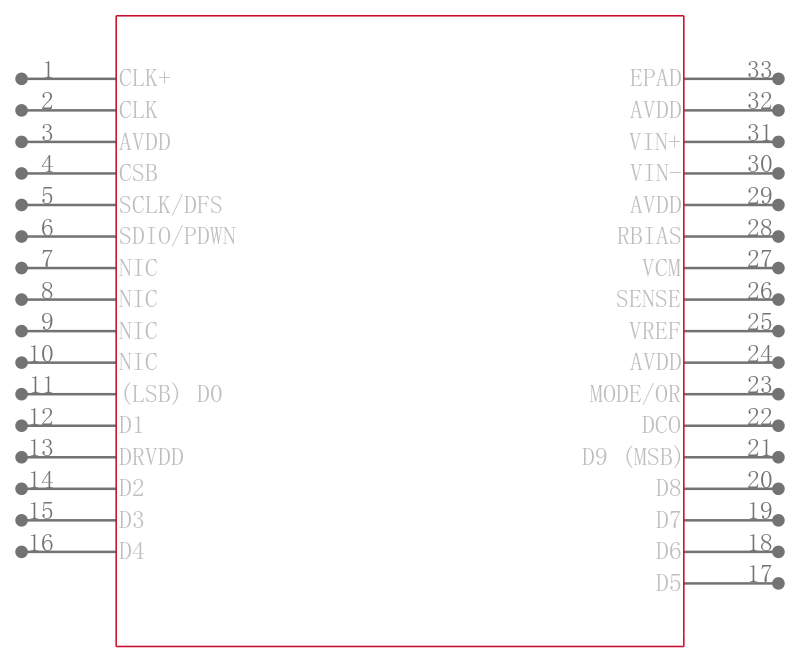 AD9609BCPZ-20引脚图