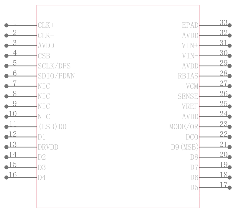 AD9609BCPZRL7-40引脚图