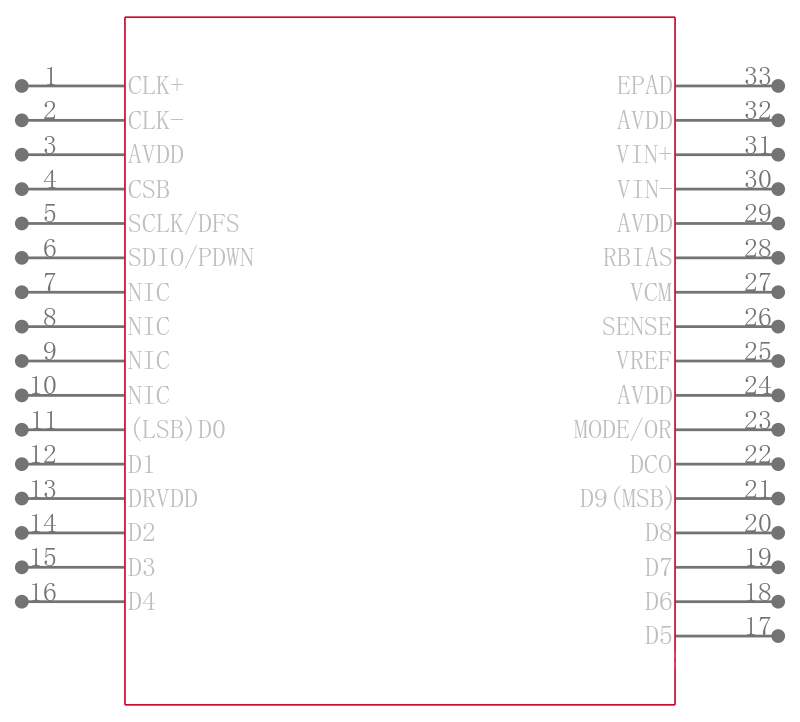 AD9609BCPZRL7-80引脚图