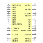AD9740ARUZ引脚图