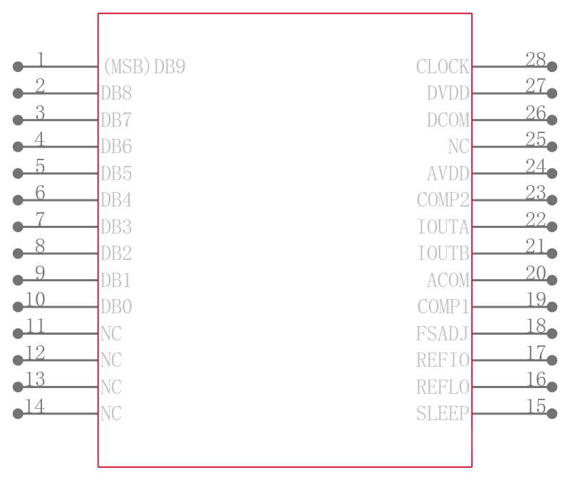 AD9760ARUZRL7引脚图