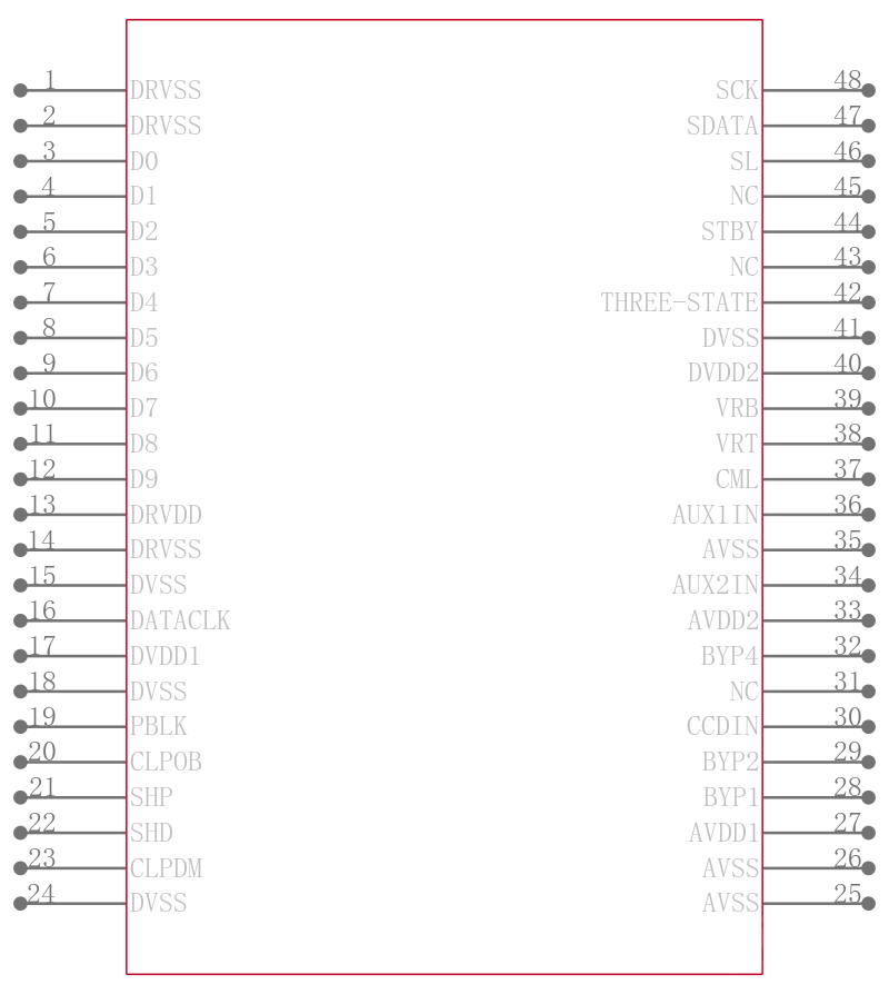 AD9840AJST引脚图