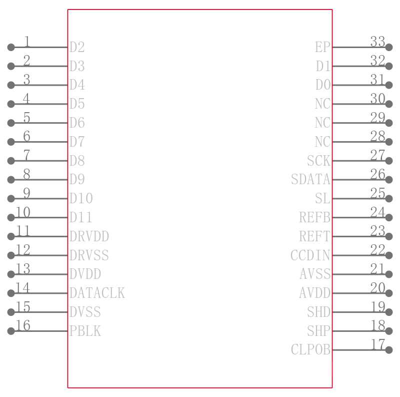 AD9944KCPZ引脚图