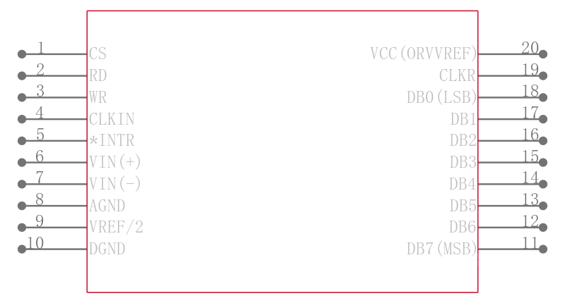 ADC0802LCWMX/NOPB引脚图