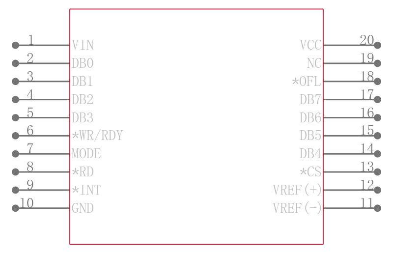 ADC0820CCN/PB引脚图