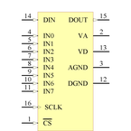ADC088S022CIMT/NOPB引脚图