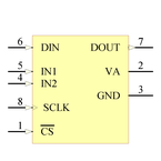 ADC102S021CIMM/NOPB引脚图