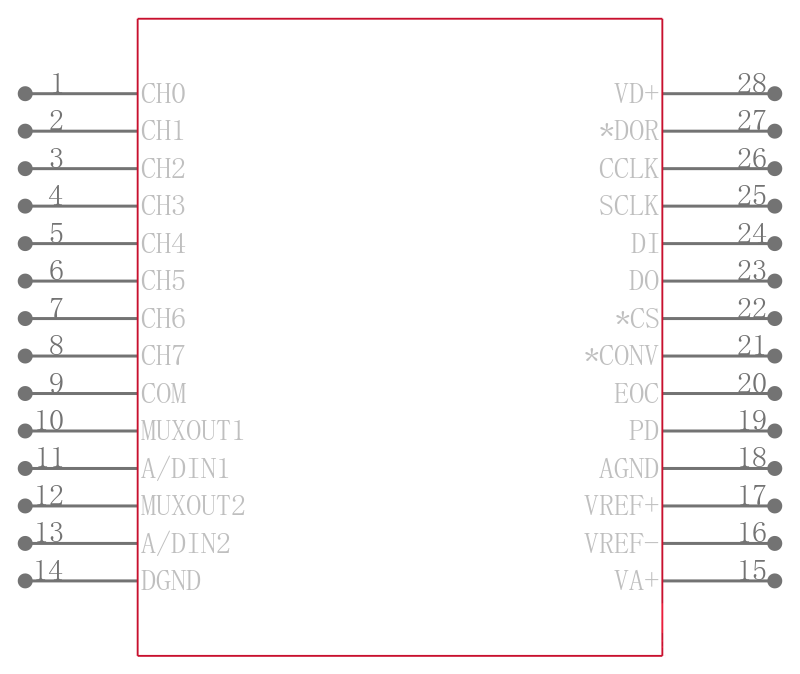 ADC12L038CIWM/NOPB引脚图