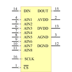 ADC78H90CIMT/NOPB引脚图