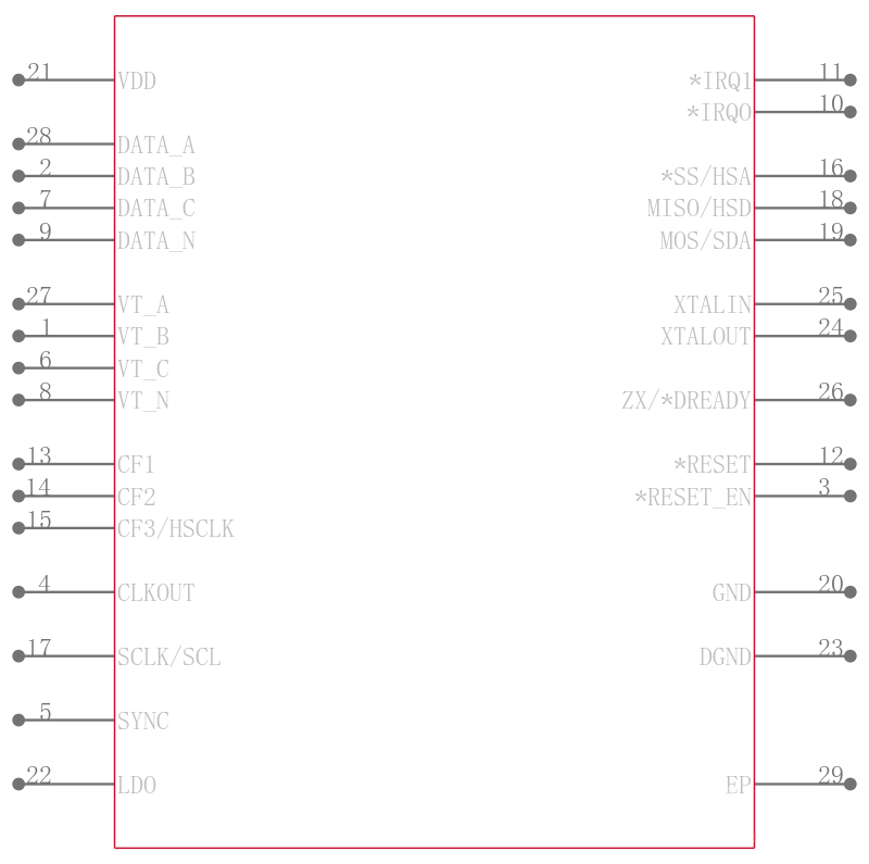 ADE7978ACPZ引脚图