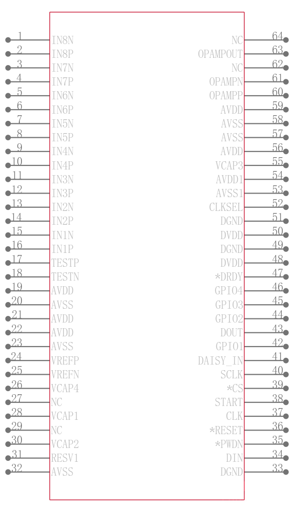 ADS130E08IPAGR引脚图