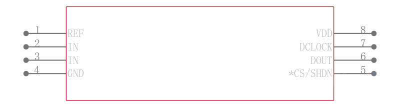 ADS7829IBDRBTG4引脚图