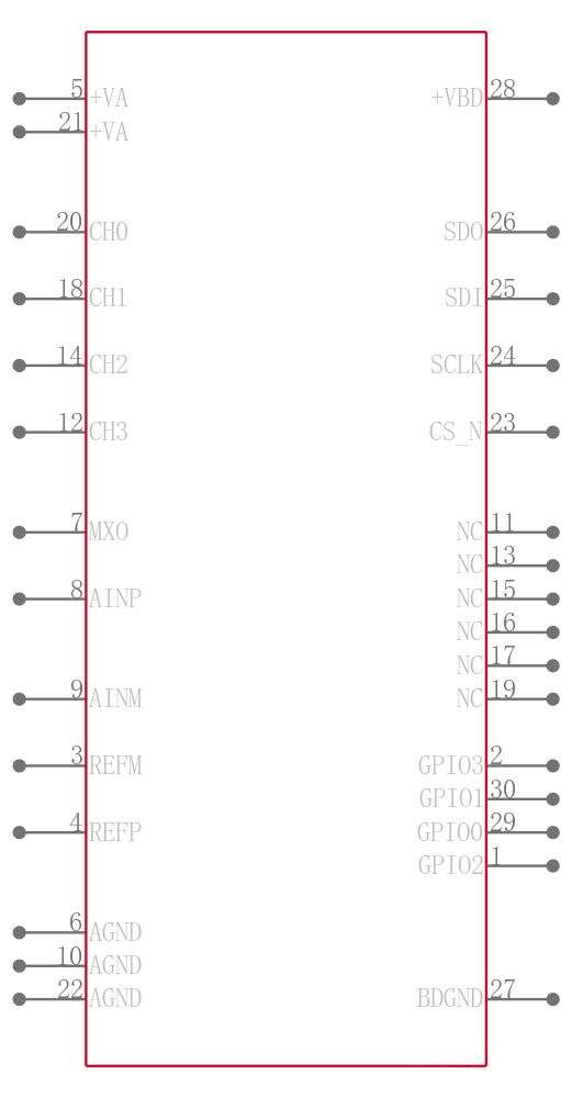 ADS7950QDBTRQ1引脚图