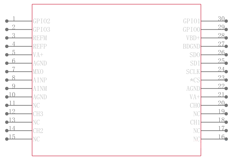 ADS7950SDBTRG4引脚图