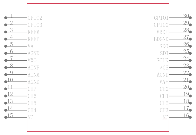 ADS7951SBDBTG4引脚图