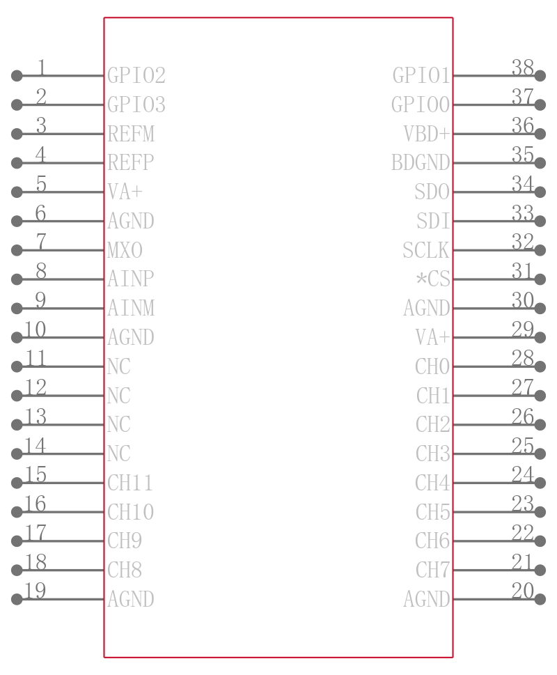 ADS7952SDBTG4引脚图