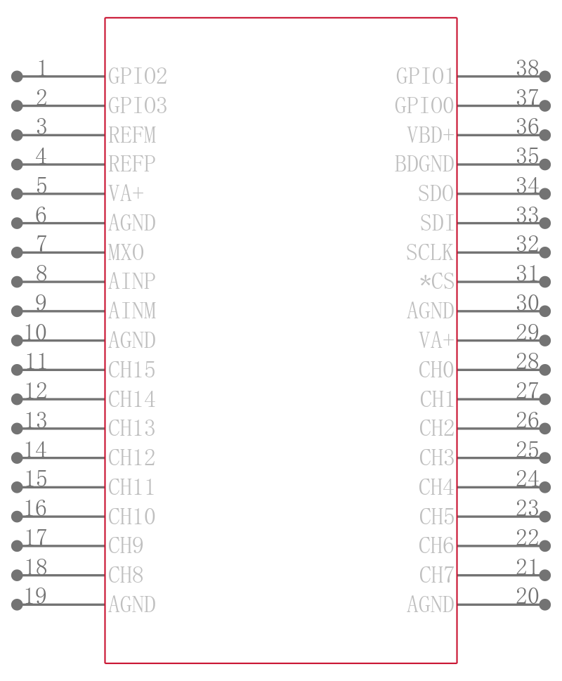 ADS7953QDBTRQ1引脚图