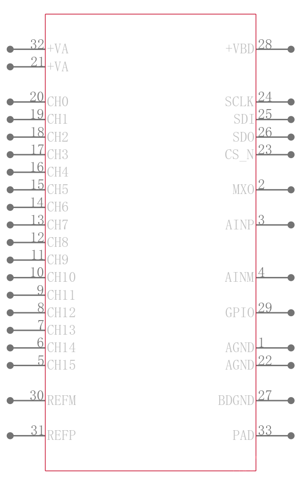 ADS7953SBRHBR引脚图