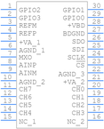 ADS7955SDBT引脚图