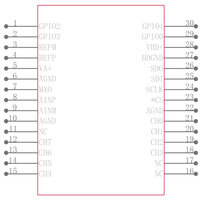ADS7959QDBTRQ1引脚图