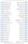 ADS7960SDBT引脚图