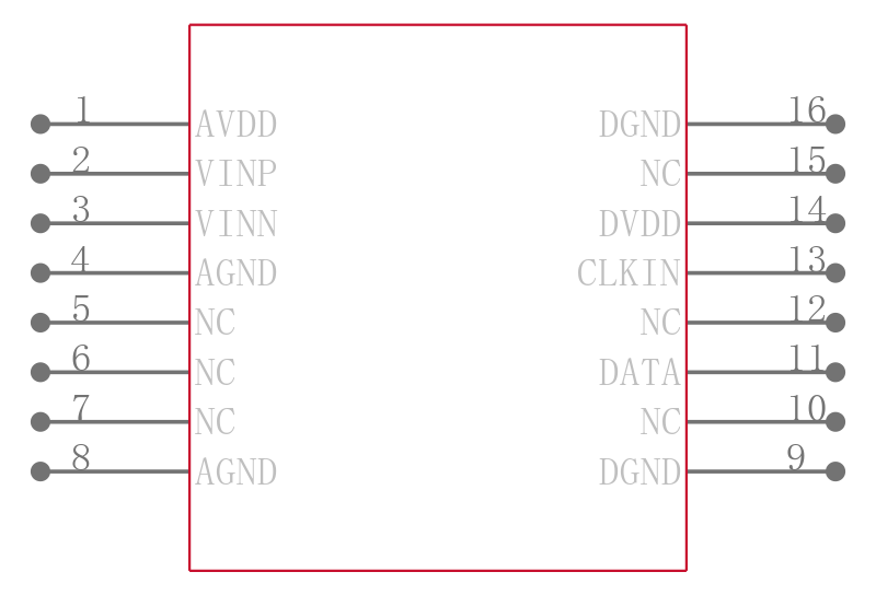 AMC1204BDWV引脚图