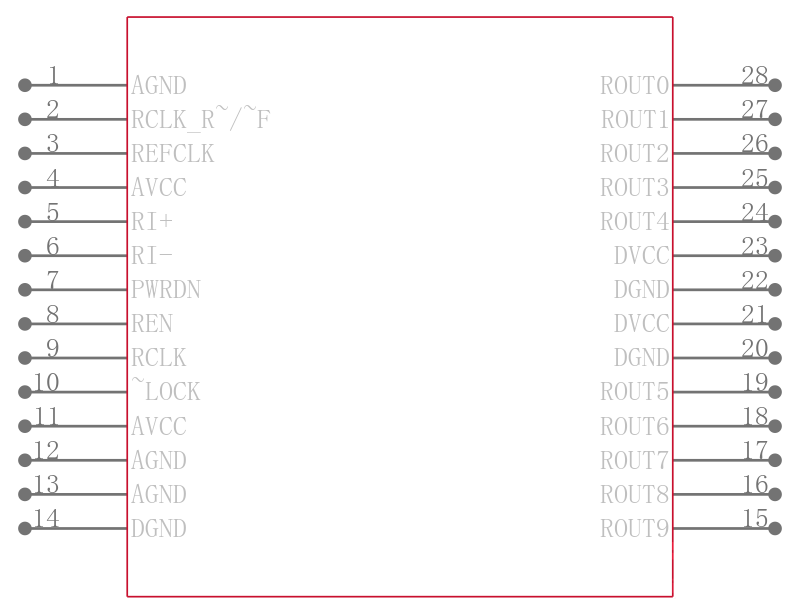 DS92LV1224TMSAX/NOPB引脚图